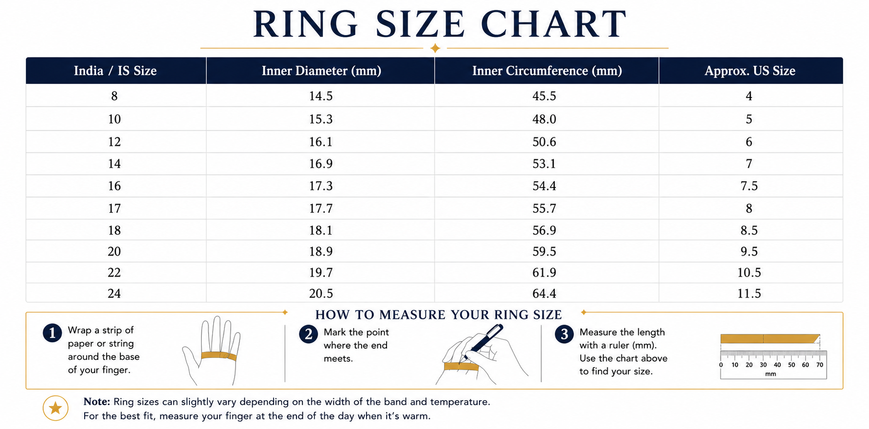 How to Measure Ring Size at Home (India Size Chart)